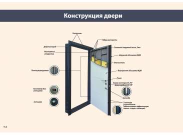 Конструкции бронированных дверей